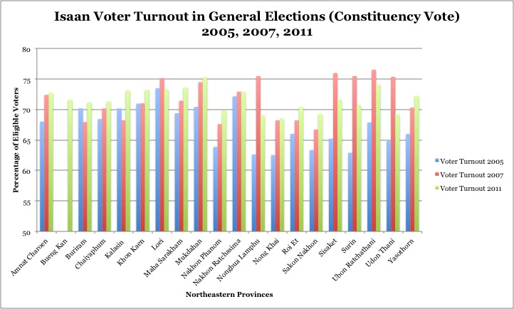isaan-voter-turnout-by-province1
