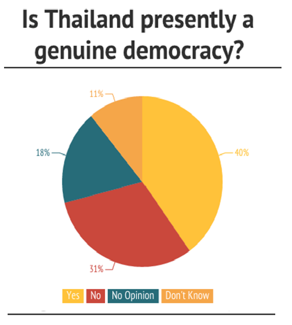 is-thailand-presently-a-genuine-democracy