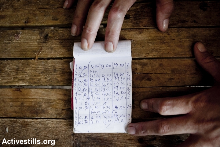 A Thai farmworker shows a small notebook displaying his working hours in Moshav Ahituv. Thai farmworkers are advised to keep track of their working time and the payments received from their employers. Photo credit: Shiraz Grinbaum / Activestills.org